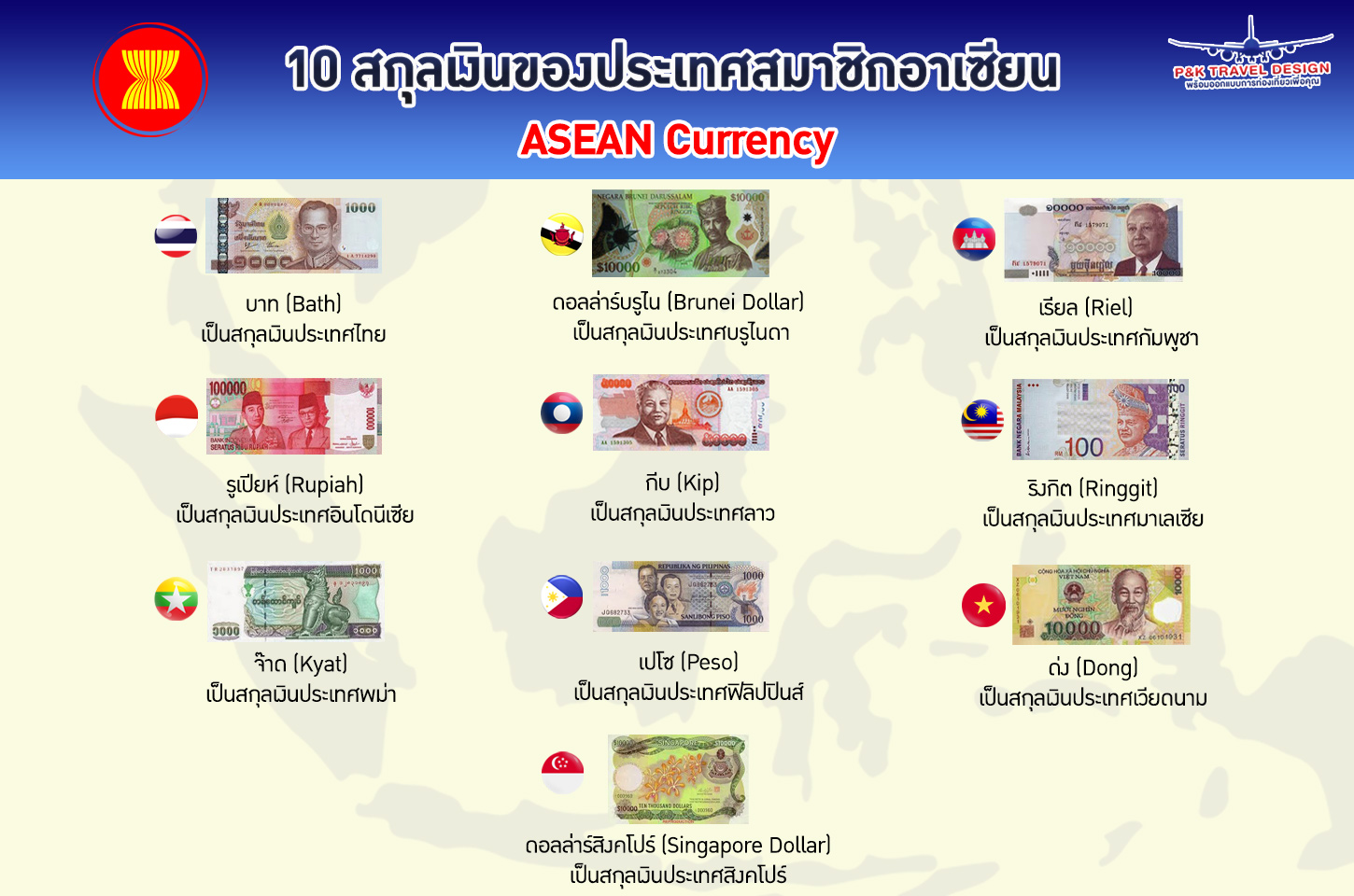 10 สกุลเงินของประเทศสมาชิกอาเซียน!